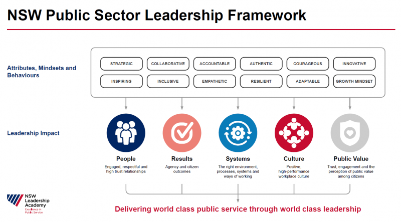 🎉 Leadership Styles In The Public Services. Different Leadership Styles ...